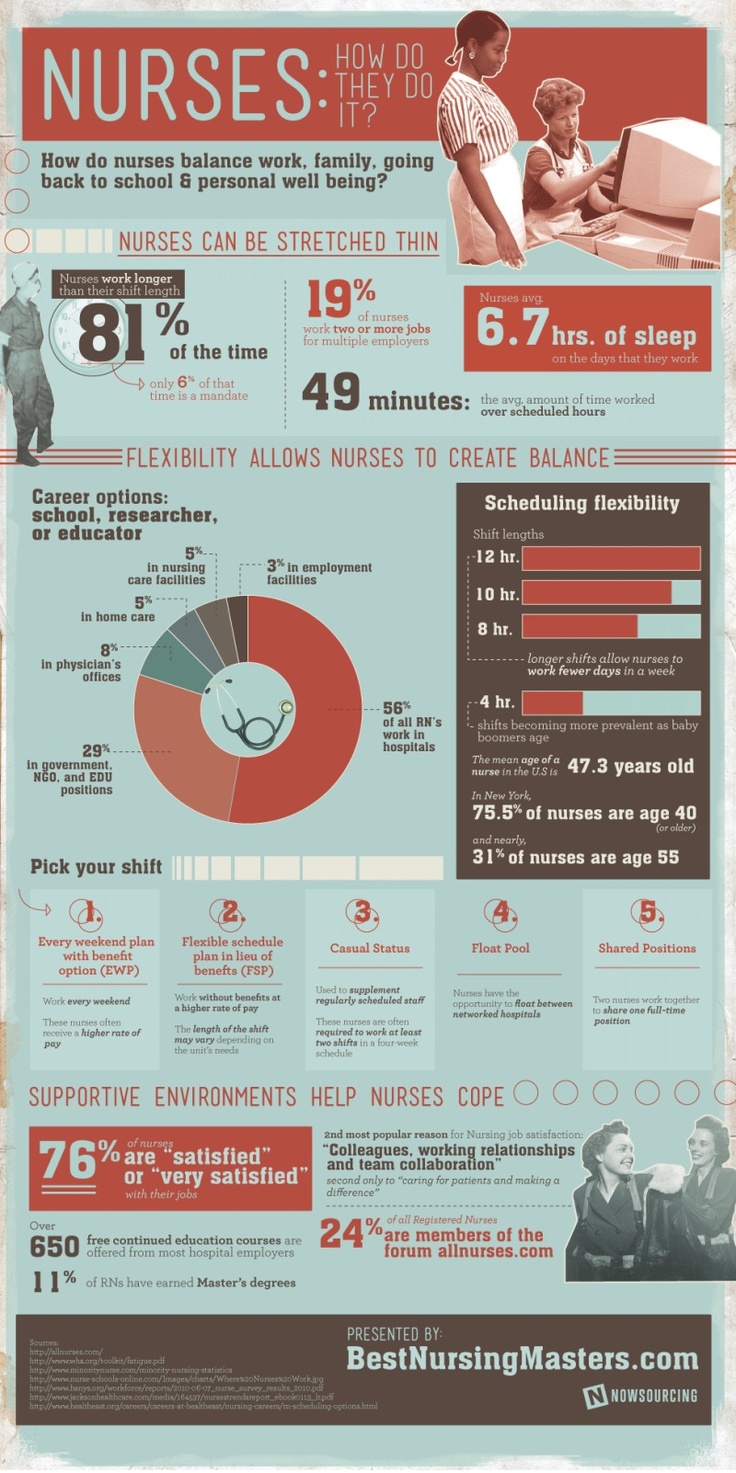 Nurses Infographic