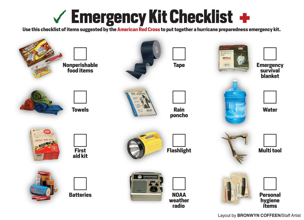 View Full Size (Graphic: AL.com and Press-Register staff) visual emergency kit checklist, emergency kit checklist, 72 hour kit checklist, heatermeals, red cross emergency kit, FEMA emergency kit checklist