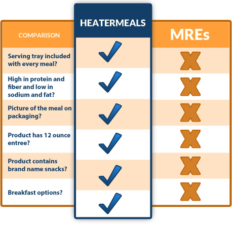 v2_heatermeals_comparison